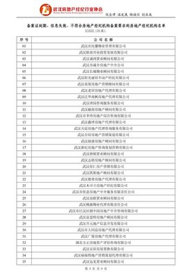 關(guān)于備案證到期、信息失效及不符合房地產(chǎn)經(jīng)紀(jì)機(jī)構(gòu)備案要求名單的通報(bào)暨物業(yè)管理領(lǐng)域規(guī)范要求